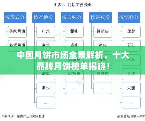 中国月饼市场全景解析，十大品牌月饼榜单揭晓！