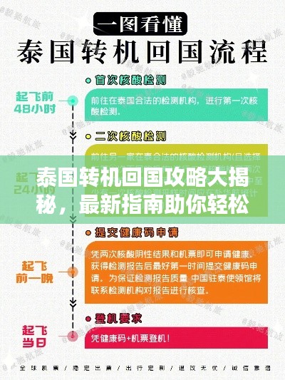 泰国转机回国攻略大揭秘，最新指南助你轻松出行！