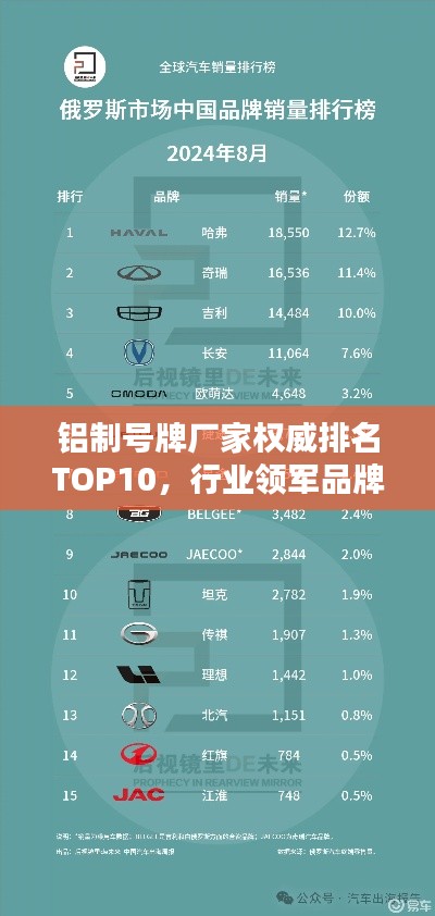 铝制号牌厂家权威排名TOP10,行业领军品牌一览