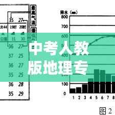 中考人教版地理专题深度解析
