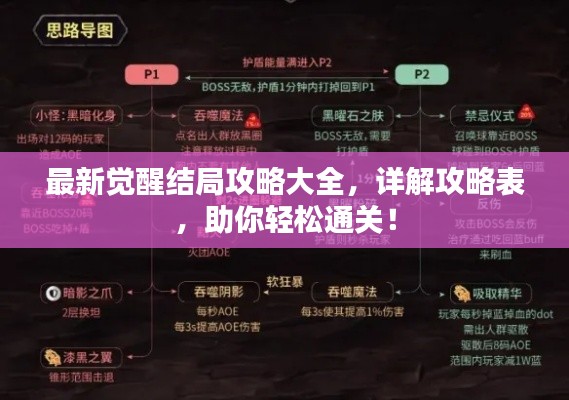 最新觉醒结局攻略大全，详解攻略表，助你轻松通关！