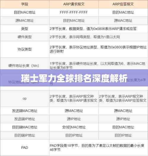 瑞士军力全球排名深度解析