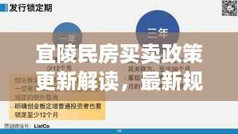 宜陵民房买卖政策更新解读，最新规定全解析
