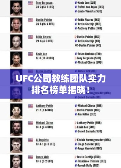 UFC公司教练团队实力排名榜单揭晓！