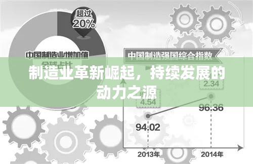 制造业革新崛起，持续发展的动力之源