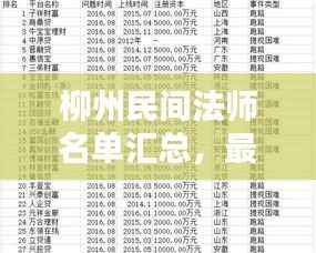 柳州民间法师名单汇总，最新权威版大全
