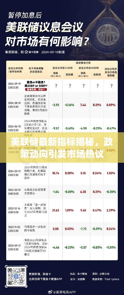 美联储最新指标揭秘，政策动向引发市场热议