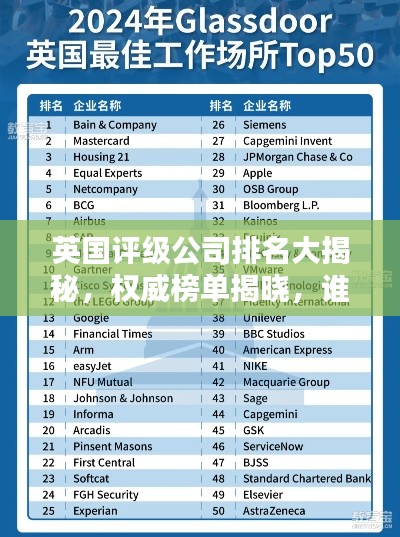 英国评级公司排名大揭秘,权威榜单揭晓,谁居榜首?