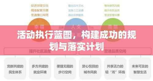 活动执行蓝图，构建成功的规划与落实计划
