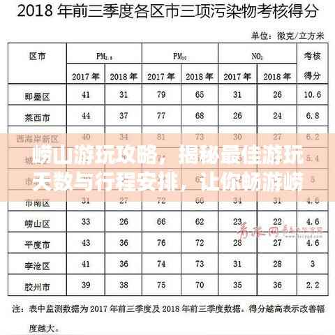 崂山游玩攻略，揭秘最佳游玩天数与行程安排，让你畅游崂山！