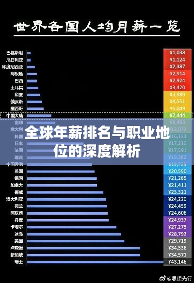全球年薪排名与职业地位的深度解析
