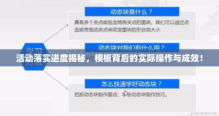 活动落实进度揭秘，模板背后的实际操作与成效！