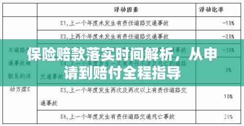 保险赔款落实时间解析，从申请到赔付全程指导
