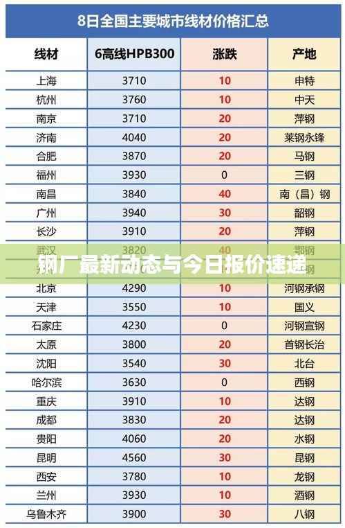 钢厂最新动态与今日报价速递