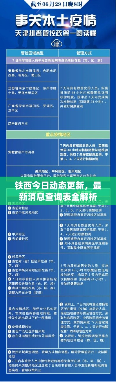 铁西今日动态更新，最新消息查询表全解析
