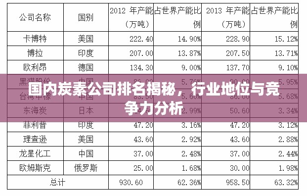 国内炭素公司排名揭秘，行业地位与竞争力分析