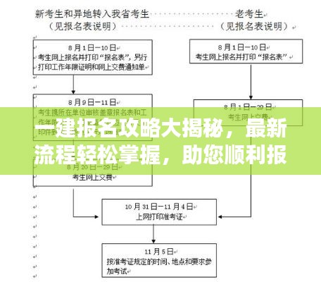 一建报名攻略大揭秘，最新流程轻松掌握，助您顺利报名！