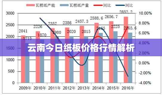 云南今日纸板价格行情解析