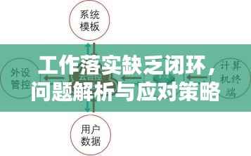 工作落实缺乏闭环，问题解析与应对策略
