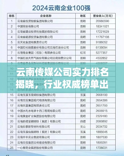 云南传媒公司实力排名揭晓,行业权威榜单出炉!