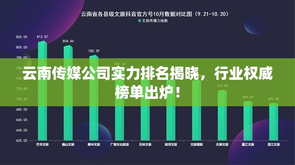 云南传媒公司实力排名揭晓,行业权威榜单出炉!