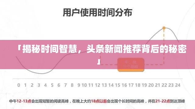 「揭秘时间智慧，头条新闻推荐背后的秘密」