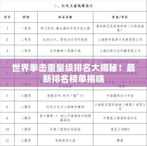 世界拳击重量级排名大揭秘！最新排名榜单揭晓