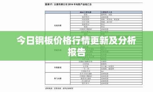 今日钢板价格行情更新及分析报告