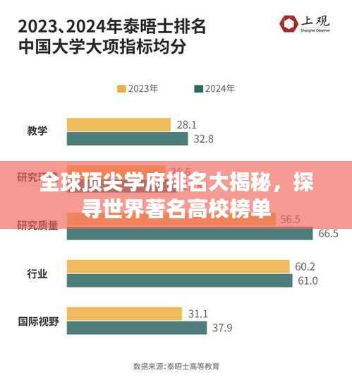 全球顶尖学府排名大揭秘，探寻世界著名高校榜单