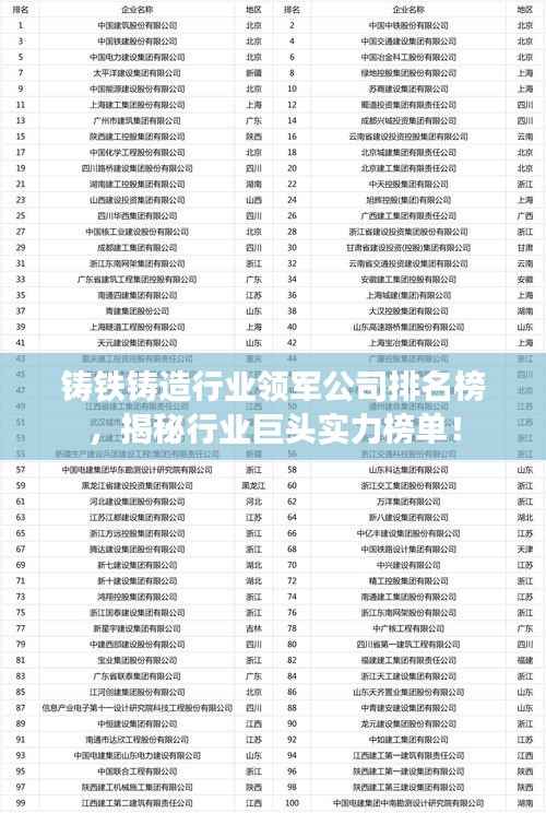 铸铁铸造行业领军公司排名榜，揭秘行业巨头实力榜单！