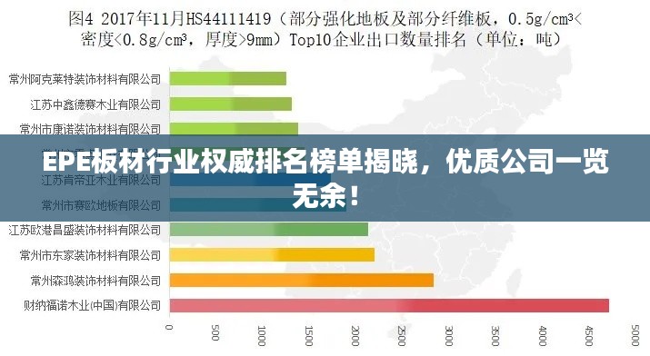 EPE板材行业权威排名榜单揭晓，优质公司一览无余！