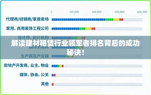 解读建材租赁行业领军者排名背后的成功秘诀！