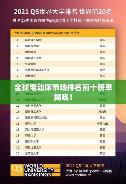 全球电动床市场排名前十榜单揭晓!