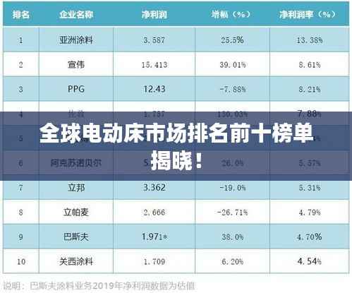 全球电动床市场排名前十榜单揭晓!