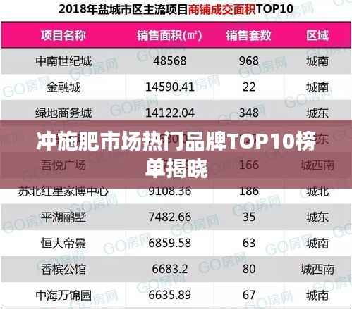 冲施肥市场热门品牌TOP10榜单揭晓