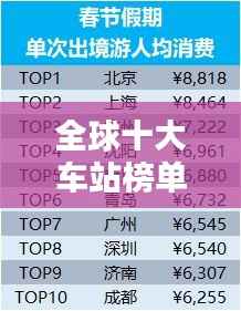 全球十大车站榜单揭晓，惊艳你的出行选择！