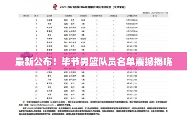 最新公布！毕节男篮队员名单震撼揭晓