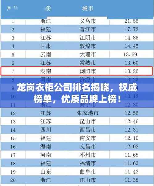 龙岗衣柜公司排名揭晓，权威榜单，优质品牌上榜！