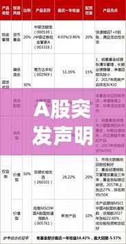 A股突发声明引发市场震荡，深度分析与应对策略揭秘