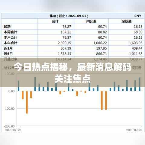 今日热点揭秘，最新消息解码关注焦点