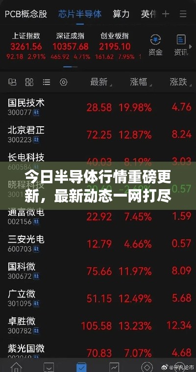 今日半导体行情重磅更新，最新动态一网打尽！