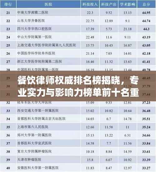 餐饮律师权威排名榜揭晓，专业实力与影响力榜单前十名重磅推出！