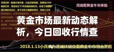 黄金市场最新动态解析，今日回收行情查询与趋势展望