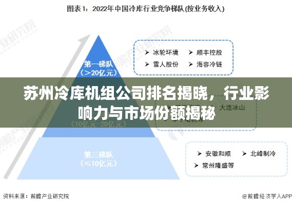 苏州冷库机组公司排名揭晓，行业影响力与市场份额揭秘