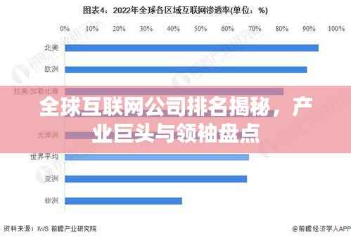 全球互联网公司排名揭秘，产业巨头与领袖盘点