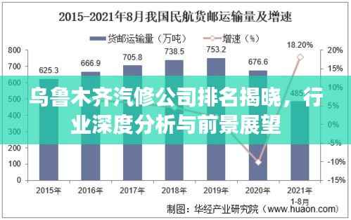乌鲁木齐汽修公司排名揭晓，行业深度分析与前景展望