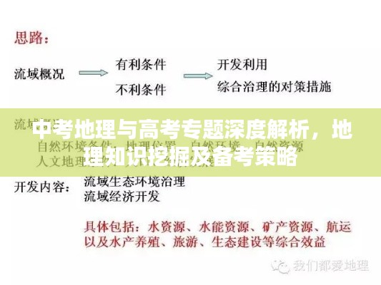 中考地理与高考专题深度解析，地理知识挖掘及备考策略
