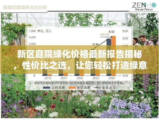 新区庭院绿化价格最新报告揭秘，性价比之选，让您轻松打造绿意家园