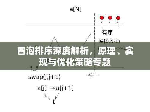冒泡排序深度解析，原理、实现与优化策略专题