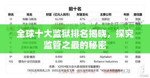 全球十大监狱排名揭晓，探究监管之最的秘密